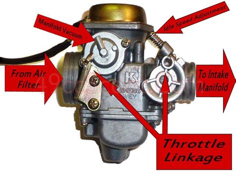 Spray carburetor cleaner through the three. . Gy6 carburetor hoses diagram
